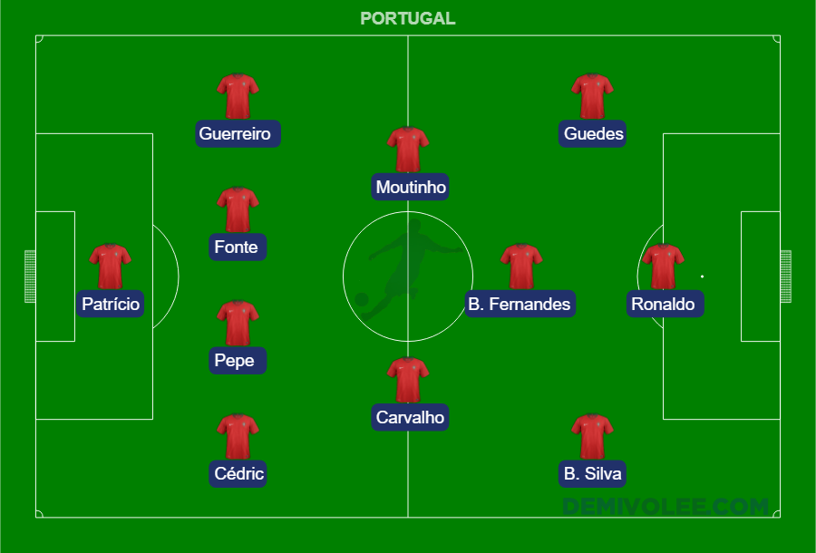 CDM : Portugal 3-3 Espagne (20h) - Demivolée.com